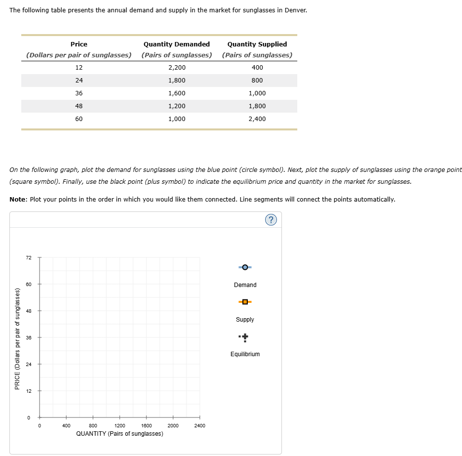 The following table presents the annual demand and | Chegg.com