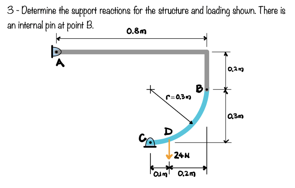 Solved the support reactions for the structure and loading | Chegg.com