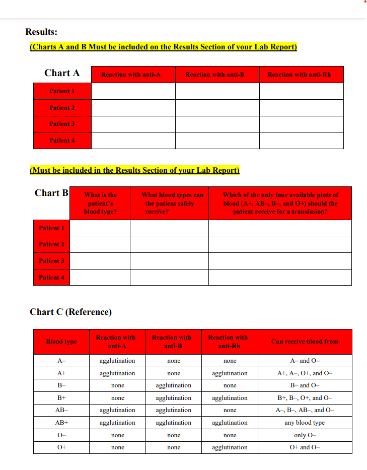 blood type case study