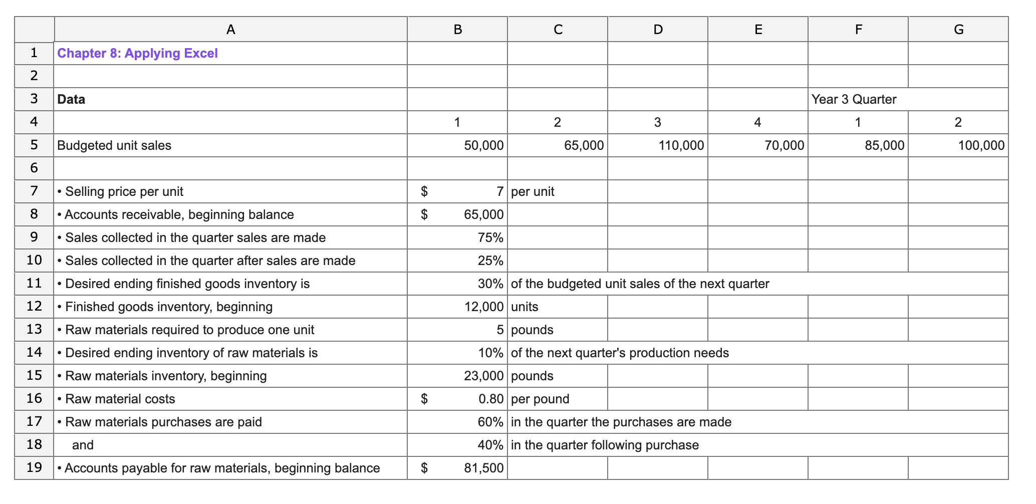 Solved Required information The Chapter 8 Form worksheet is | Chegg.com