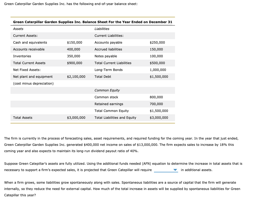 Solved Green Caterpillar Garden Supplies Inc. has the
