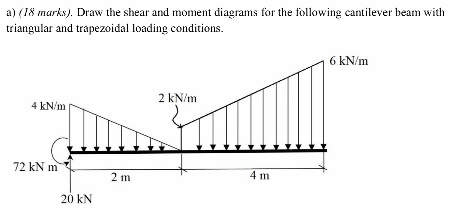 Solved a) (18 marks). Draw the shear and moment diagrams for