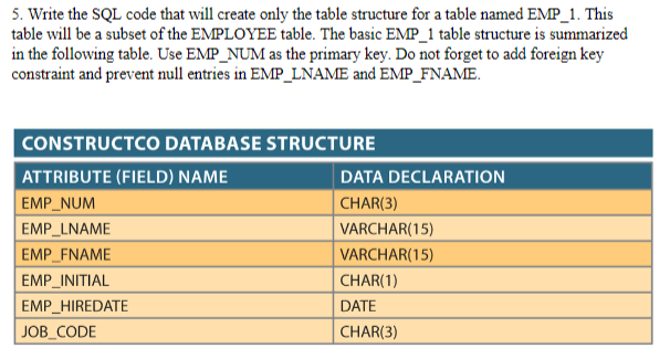 solved-5-write-the-sql-code-that-will-create-only-the-table-chegg