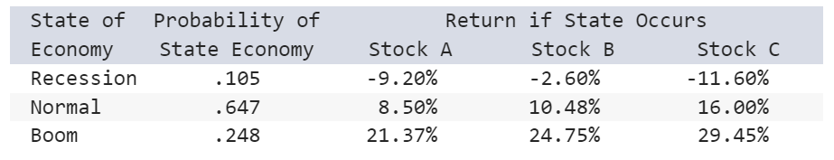 Solved You Decide To Invest In A Portfolio Consisting Of 27 | Chegg.com