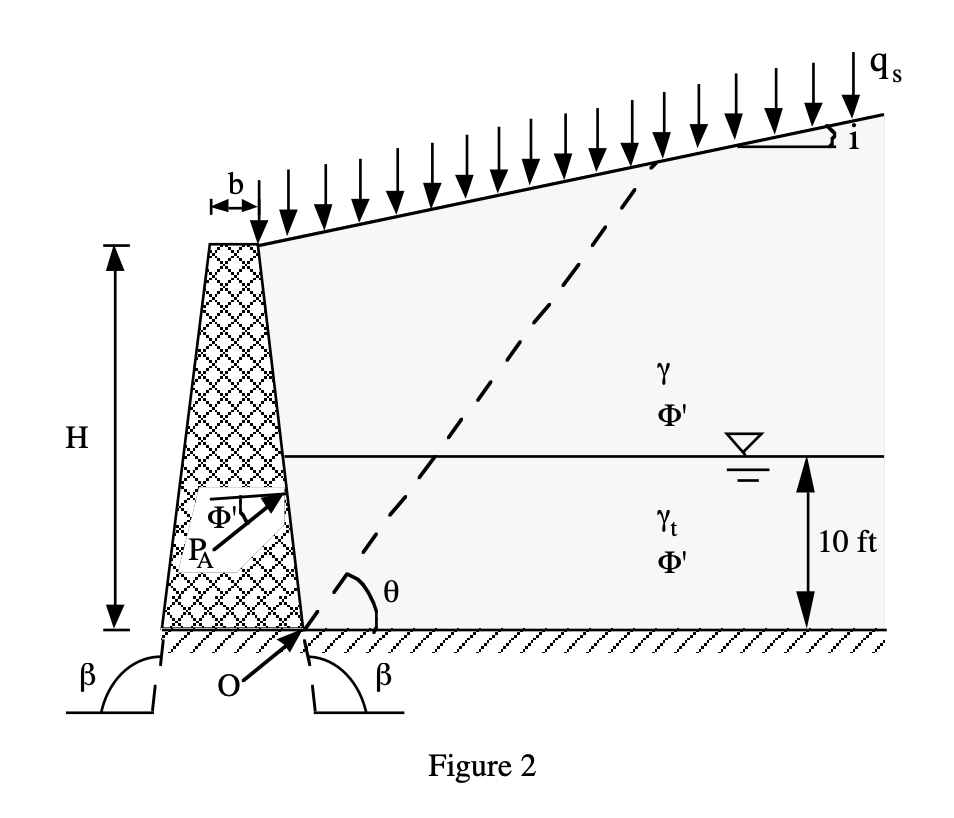 Solved Problem 1 Compute the sliding and overturning factors