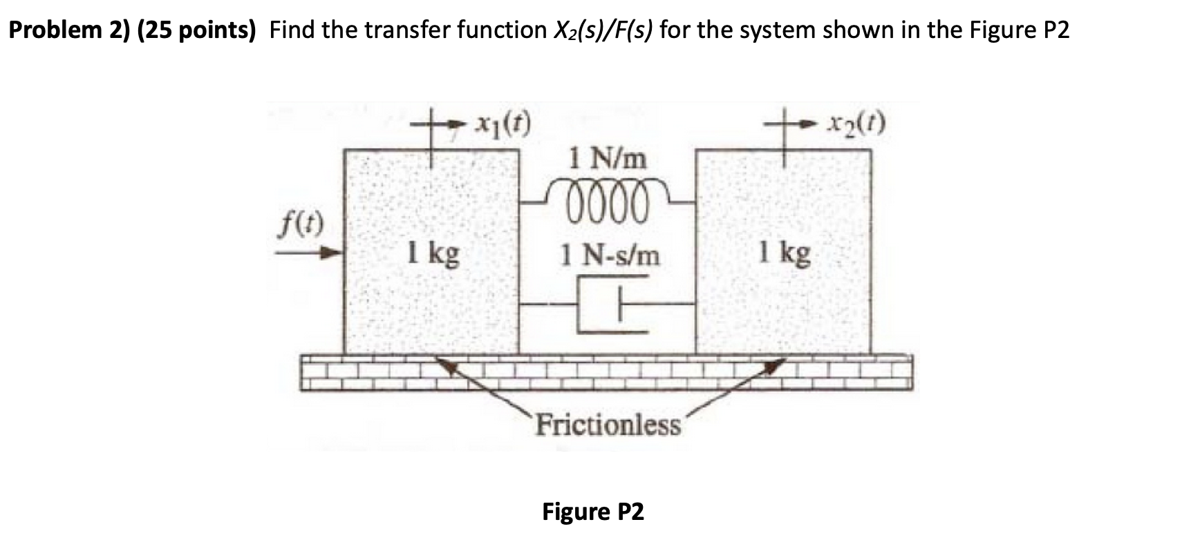 Solved Problem 2) (25 points) Find the transfer function | Chegg.com