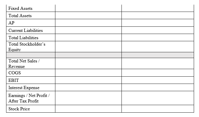 \begin{tabular}{|l|l|l|} \hline & | Chegg.com