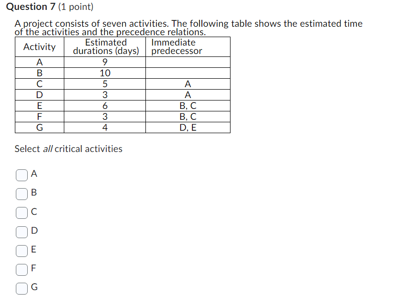 Solved Question 7 (1 ﻿point)A Project Consists Of Seven | Chegg.com