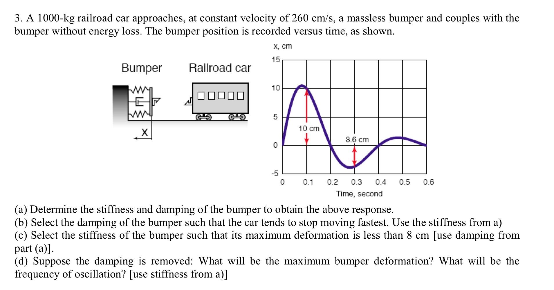 Solved 3. A 1000kg railroad car approaches, at constant