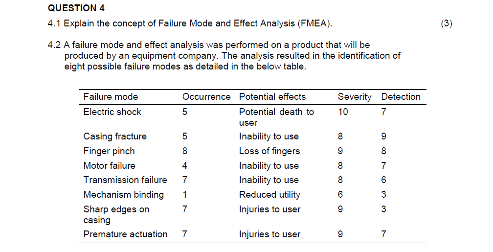 Solved QUESTION 4 4.1 Explain The Concept Of Failure Mode | Chegg.com