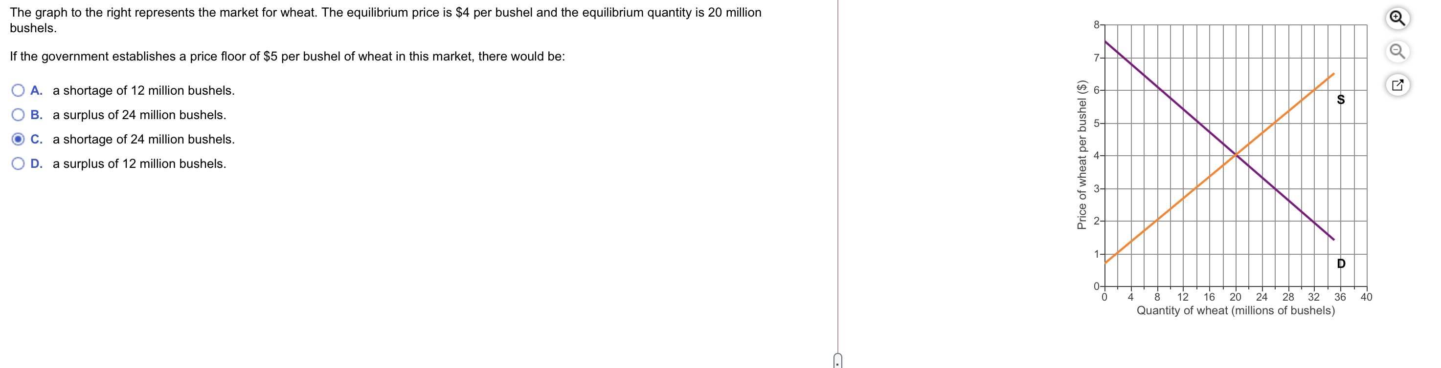 Solved The graph to the right represents the market for | Chegg.com
