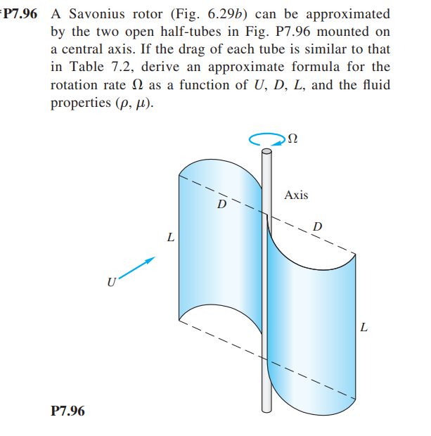 Solved P7.96 A Savonius rotor (Fig. 6.29b) can be | Chegg.com