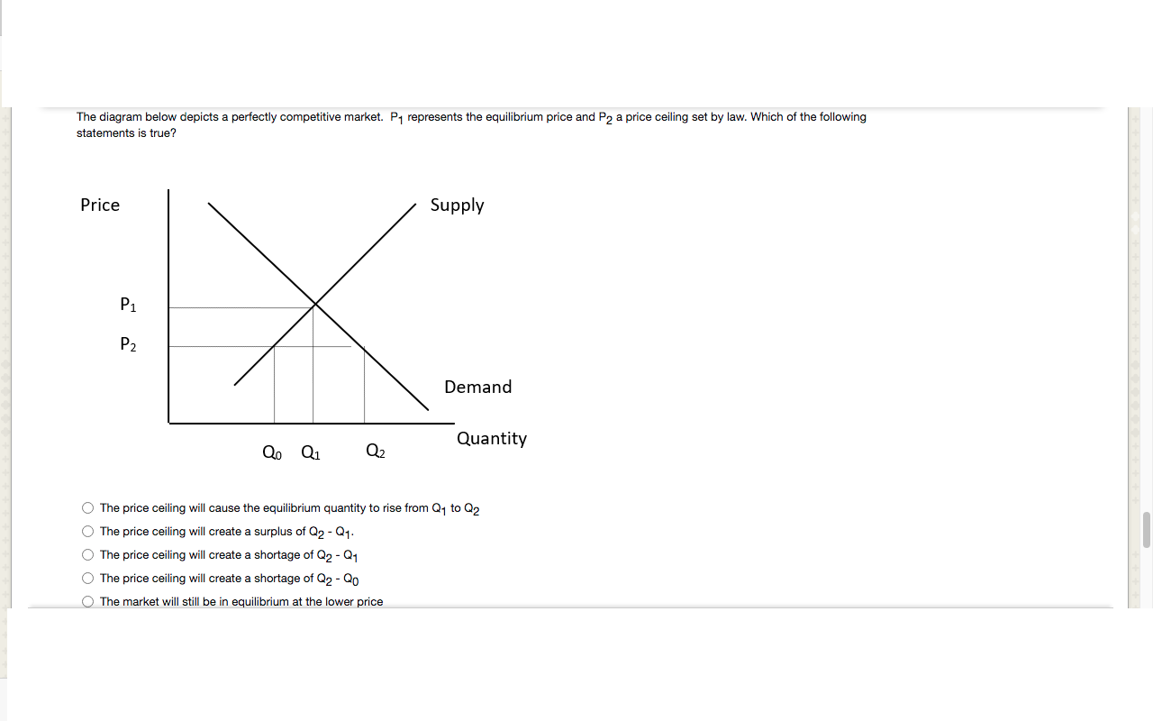 Solved The diagram below depicts a perfectly competitive | Chegg.com