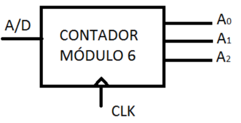 Module 6 Counter Solved Design the module 6 up / down counter in the figure. | Chegg.com