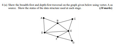 Solved 4 (a) Show the breadth-first and depth-first | Chegg.com