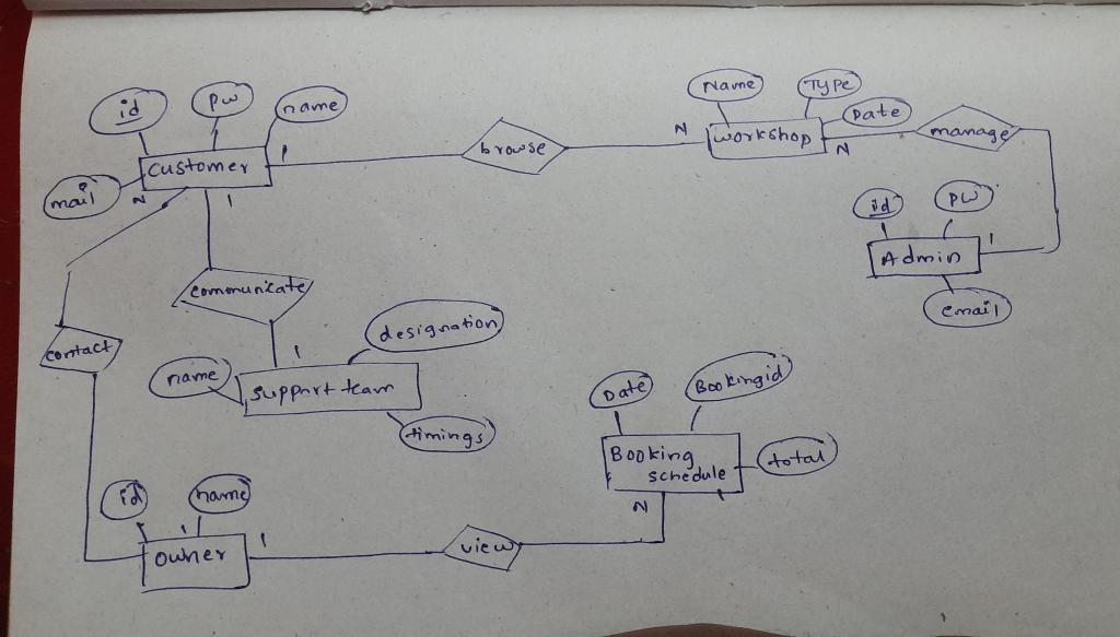 Solved convert this to diagram in image Send Claer Picture | Chegg.com