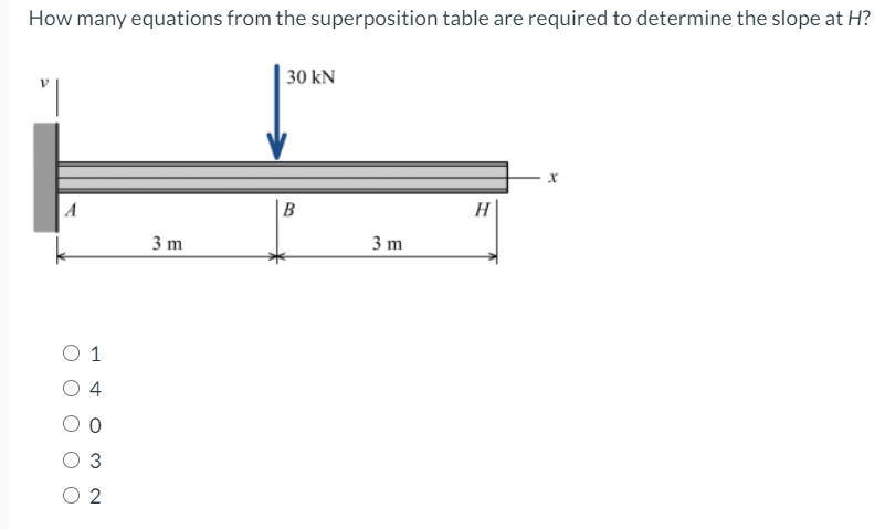 Structures Superposition Table Solved How many equations from the superposition table are | Chegg.com