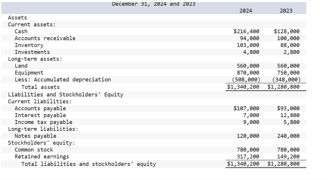 Solved Additional Information For 2024 1 Net Income Is Chegg Com   Phpym1Jdz