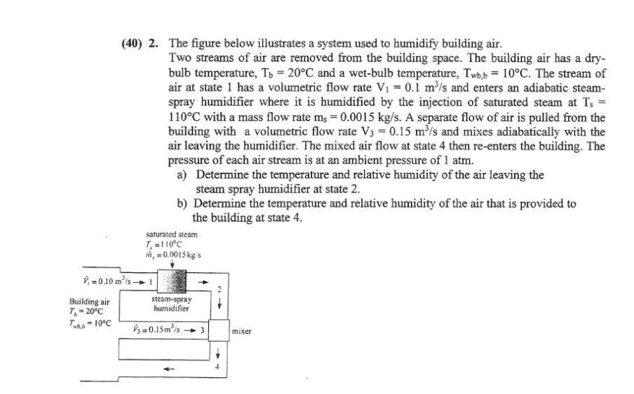 Solved (40) 2. The figure below illustrates a system used to | Chegg.com