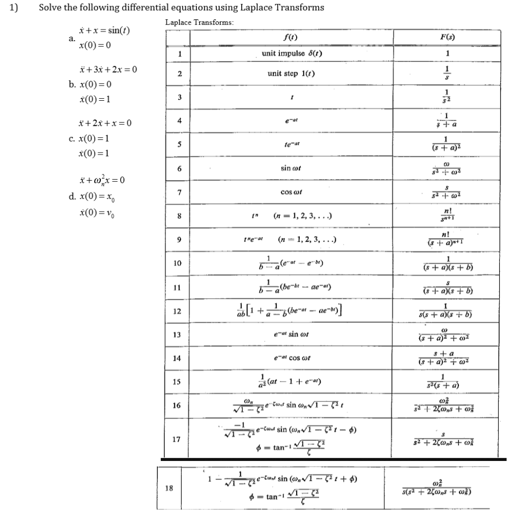 Solved 1) a. F(s) Solve the following differential equations | Chegg.com