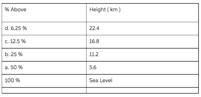 Solved Plot the information from the table on the grid | Chegg.com