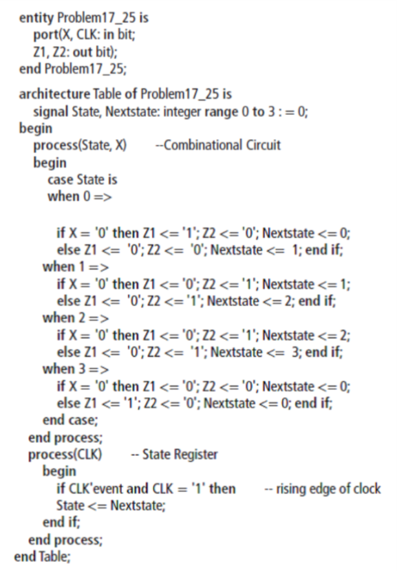 Solved entity Problem17_25 is port(X, CLK: in bit Z1, Z2: | Chegg.com