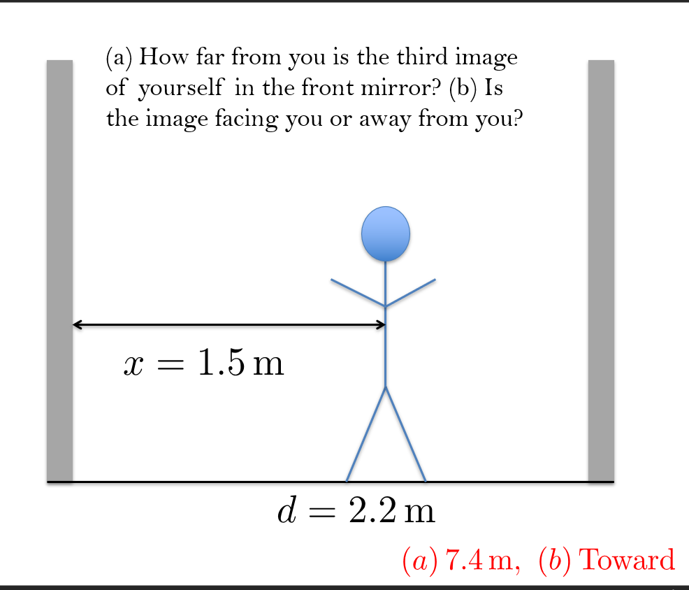 Solved (a) How far from you is the third image of yourself | Chegg.com