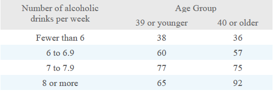 Solved The Medical Association used a survey to determine | Chegg.com