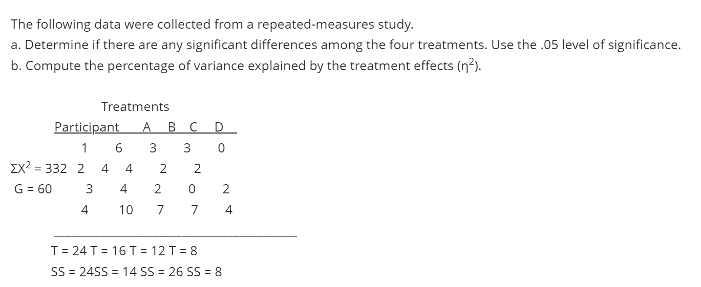 Solved The Following Data Were Collected From A Repeate 8978