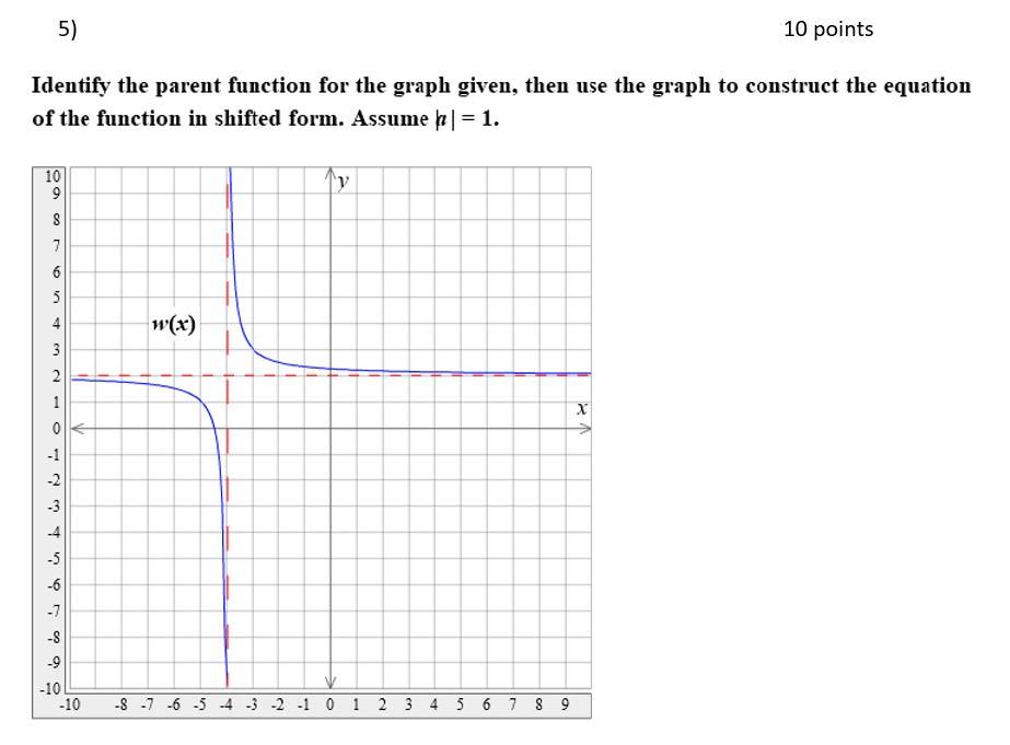 Solved 5) 10 points Identify the parent function for the | Chegg.com