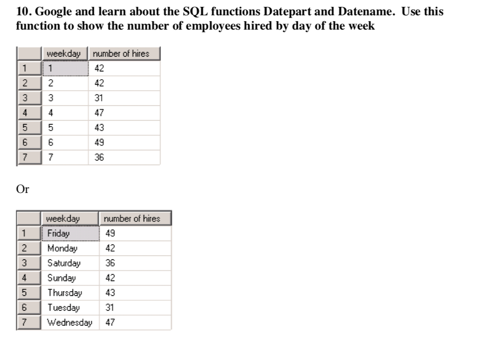 Solved 10. Google And Learn About The SQL Functions Datepart | Chegg.com