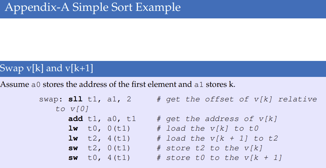 Solved element of which is .word. Rearrange the element | Chegg.com