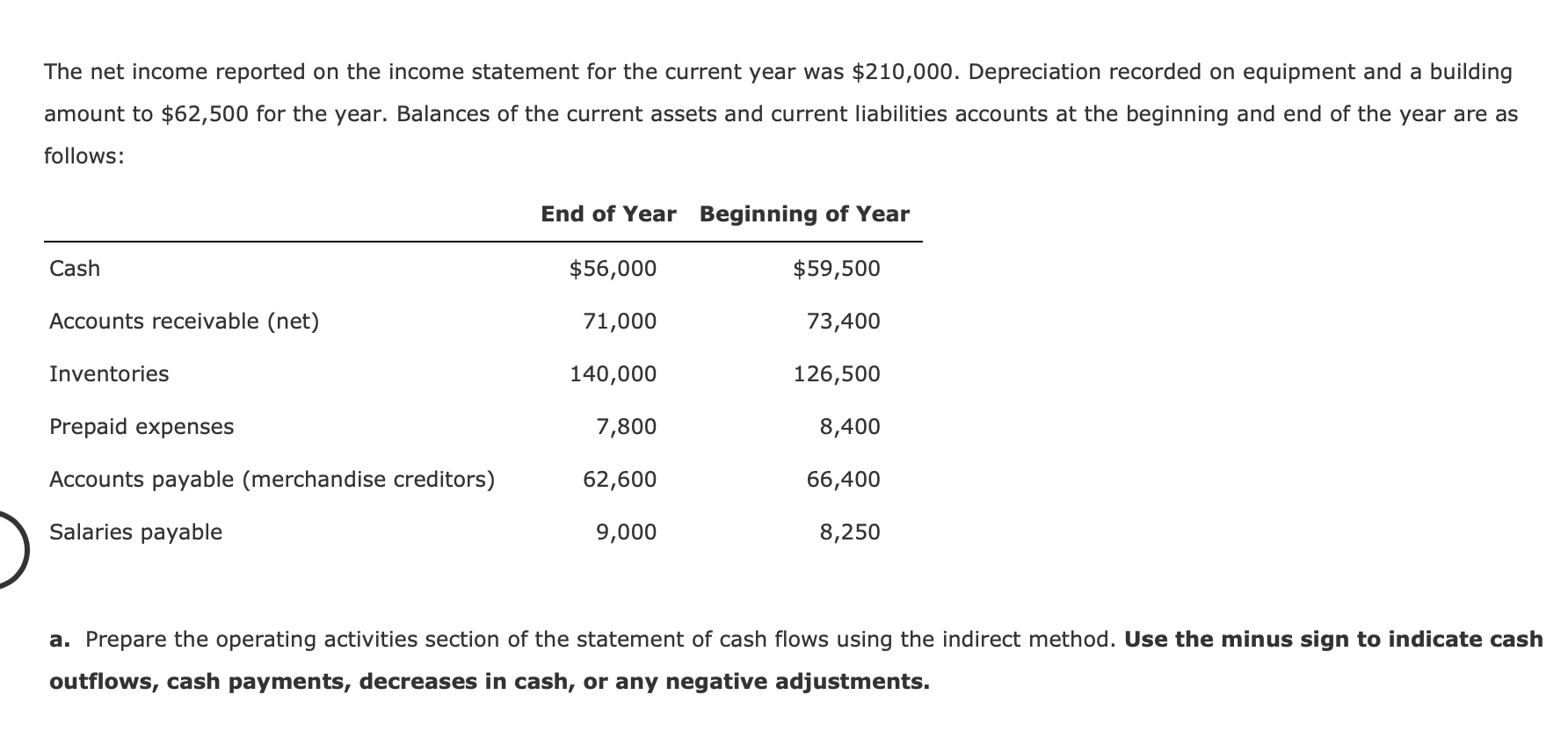 solved-the-net-income-reported-on-the-income-statement-for-chegg