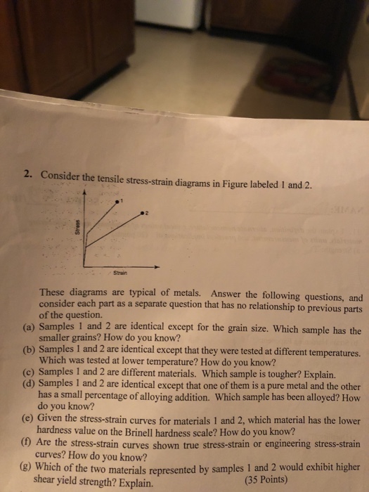 Solved 2. Consider the tensile stress-strain diagrams in | Chegg.com