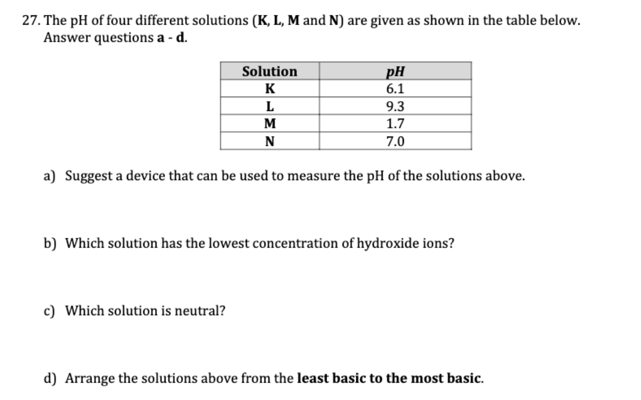 the ph of four different solutions