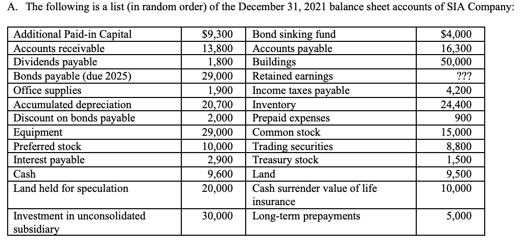 Solved Required:Prepare a classified balance sheet that | Chegg.com
