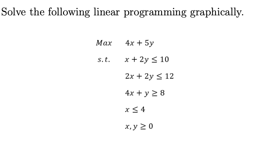 Solved Solve the following linear programming graphically. | Chegg.com