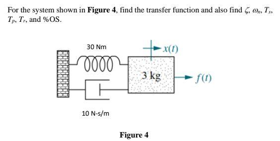 Solved For the system shown in Figure 4, find the transfer | Chegg.com