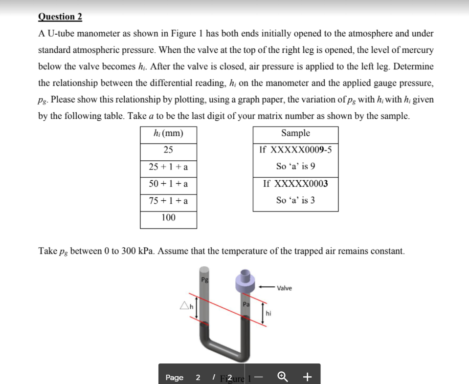 Solved Question 2 A U-tube manometer as shown in Figure 1 | Chegg.com