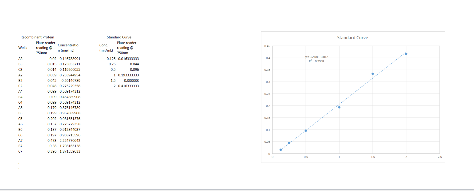 Solved Begin{tabular}{ C C C C C } Hline