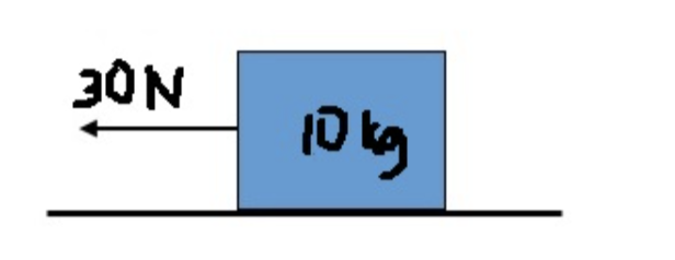 Solved A constant force of 30N acts on a a 10kg box as shown | Chegg.com