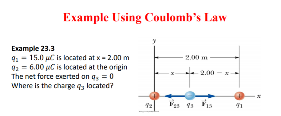 Solved Example Using Coulomb's Law Example 23.3 1 15.0 UC Is | Chegg.com