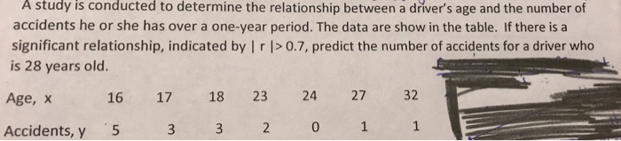 Solved A study is conducted to determine the relationship | Chegg.com