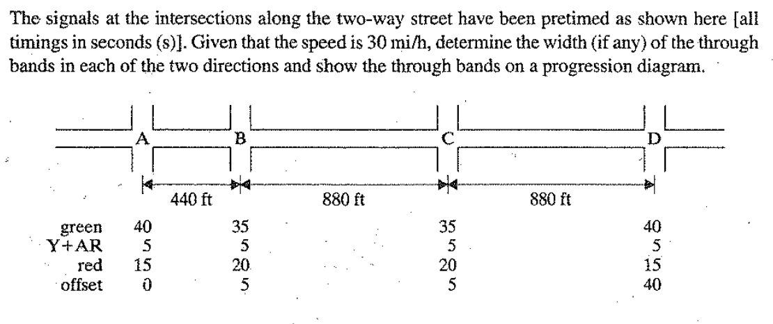 Solved The signals at the intersections along the two-way | Chegg.com