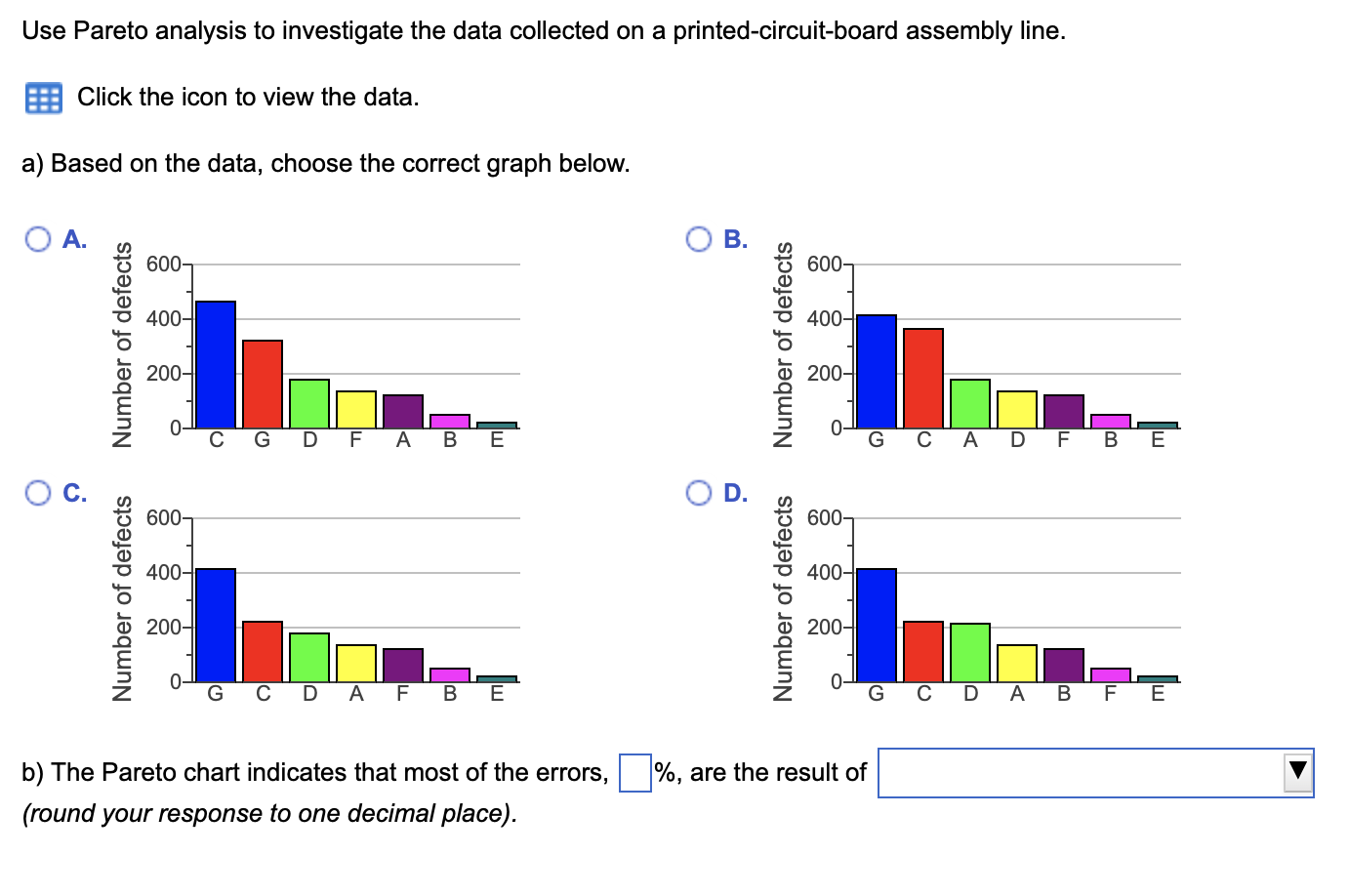 Solved Use Pareto Analysis To Investigate The Data Collected 