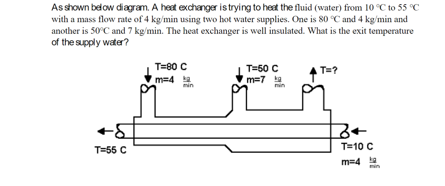 Solved As Shown Below Diagram. A Heat Exchanger Is Trying To | Chegg.com