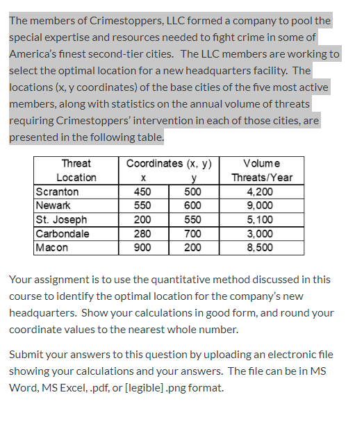 Solved The Members Of Crimestoppers Llc Formed A Company To Chegg Com