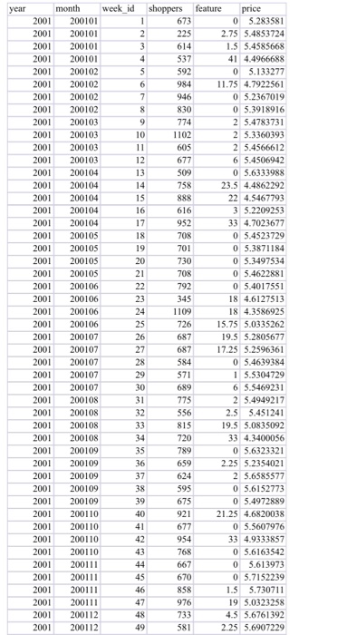 Solved Problem Set 2 Suppose you are an owner of ABC | Chegg.com