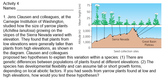 solved-activity-4-names-75-50-25-altitude-m-mean-height-chegg