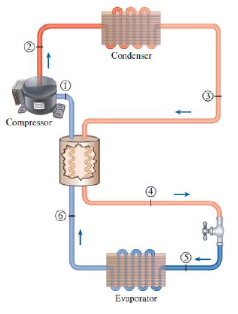 Solved The refrigeration system in the figure shown is | Chegg.com